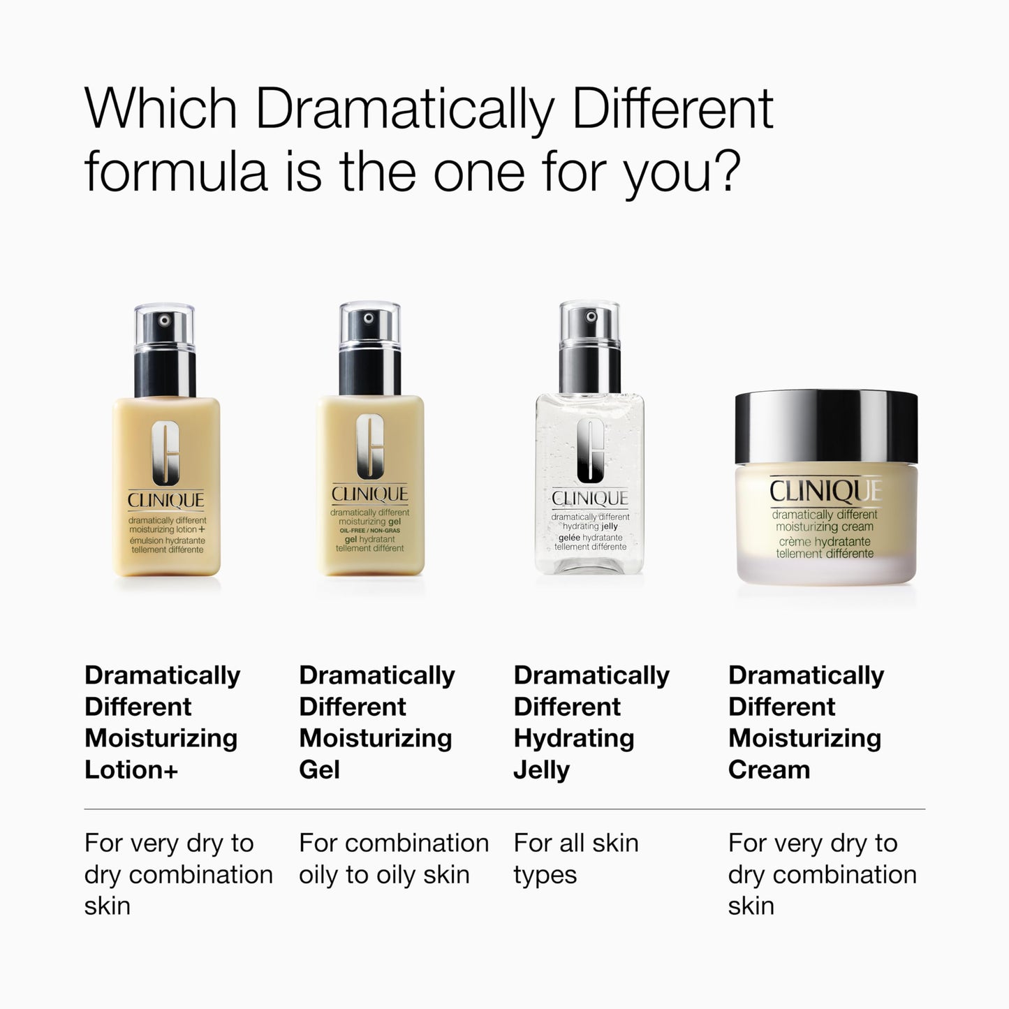 Clinique 3-Step Dramatically Different Moisturizing Hydrating Face Cream | Face Moisturizer For Dry Skin Types, 1.7 Fl Oz (Pack of 2)