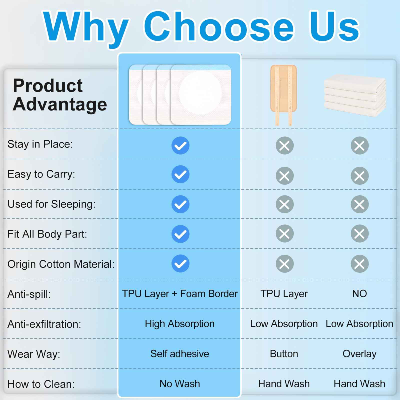 Castor Oil Pack Patches for Belly Button – 60 Disposable Organic Cotton Self-Adhesive Pads, Leak-Proof & Breathable, No-Wash Castor Oil Wraps for Navel, Abdomen & Targeted Skin Care