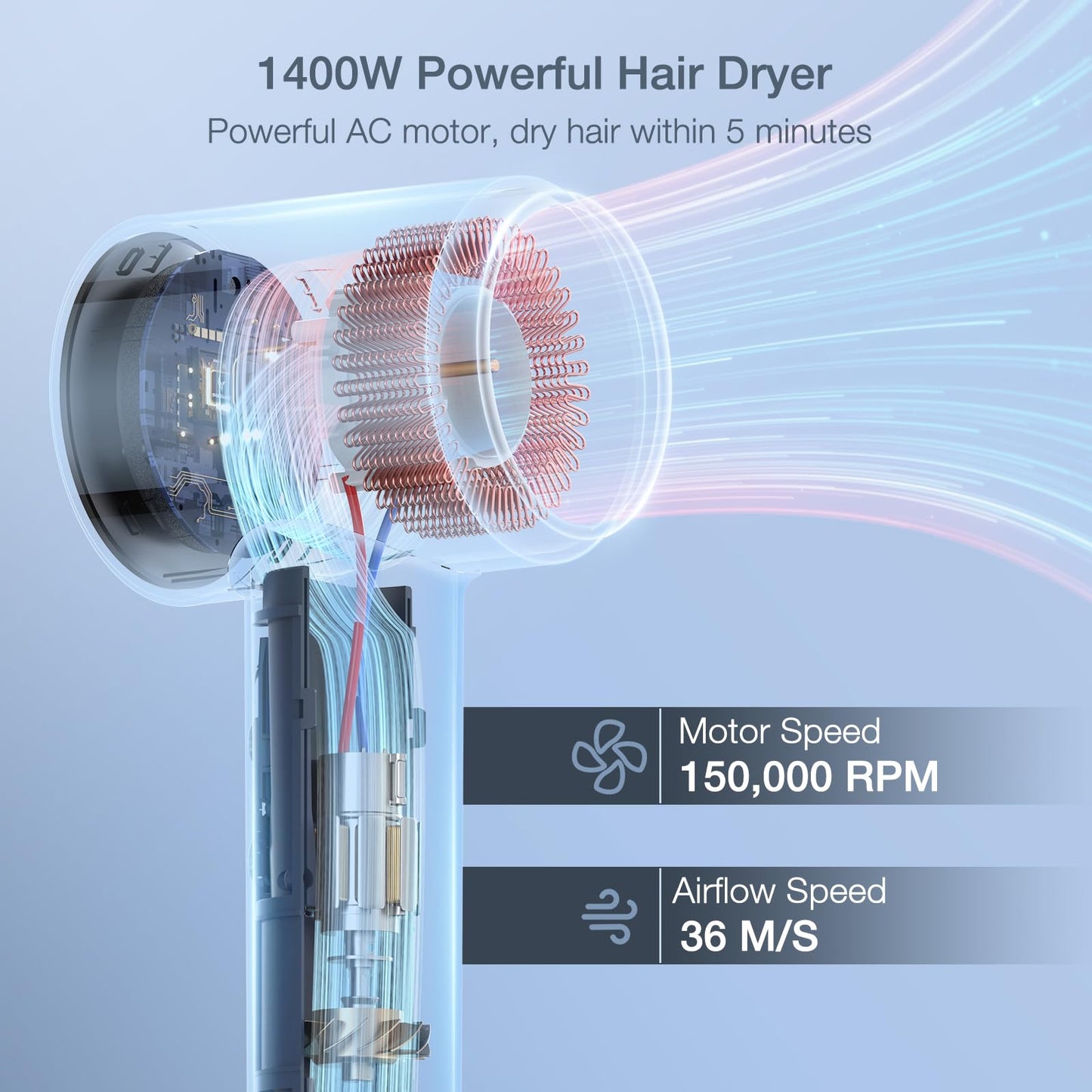 VivaEase Hair Dryer, 1400W Professional High Speed Hairdryer with Diffuser and Nozzle, 500 Million Negative Ionic Hair Dryer, 3 Speeds and 5 Temps with HD Display, Low Noise Blow Dryer for Home Salon