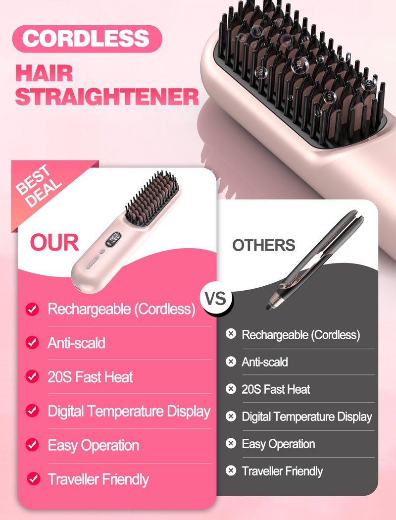 Portable Cordless Hair Straightener Brush for Travel,Mini Hair Straightener Comb with Negative Ion,Hair Straightener Brush Hot Comb for Women, Rechargeable 9600mAh Battery,12 Temp-Setting,Pink