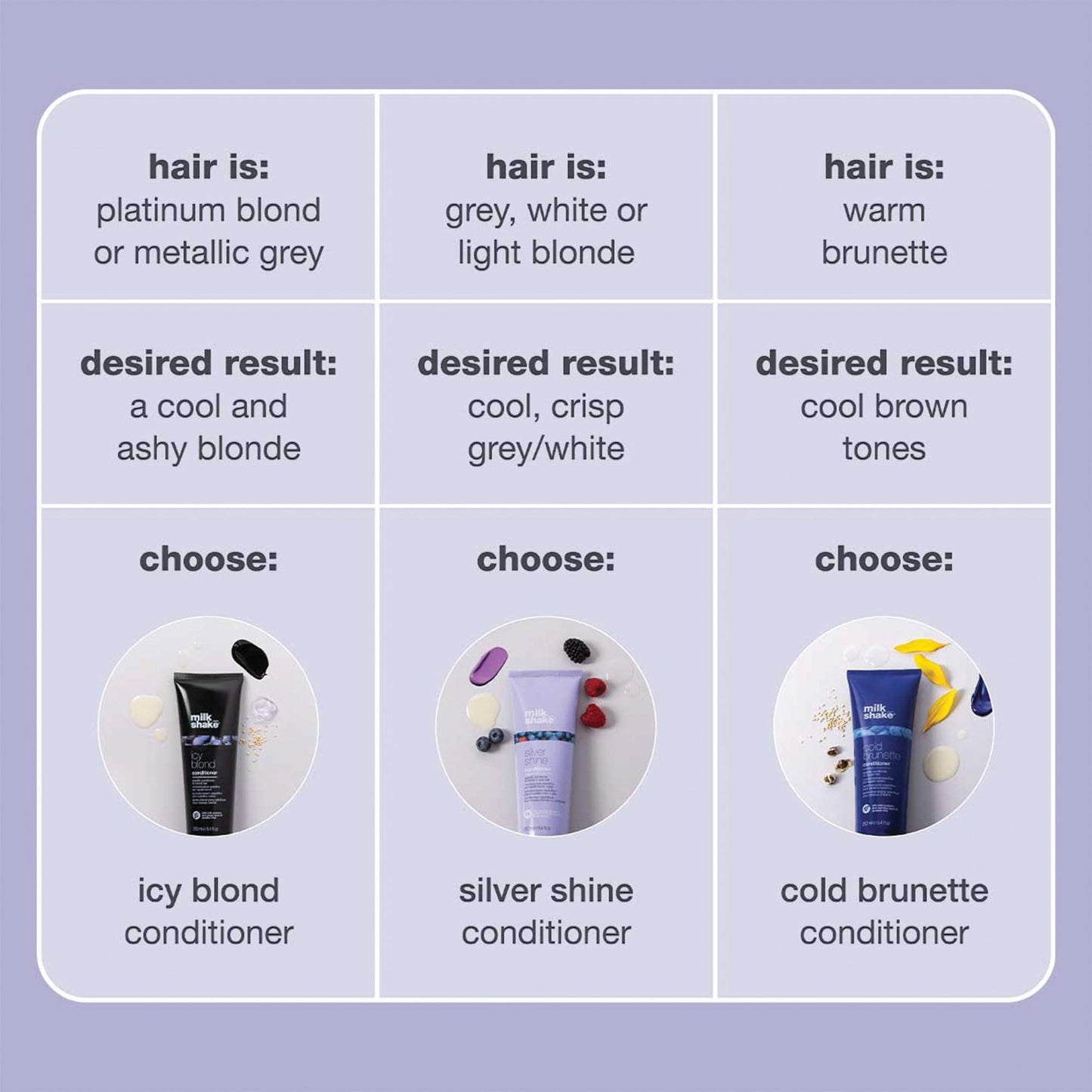 milk_shake icy blond conditioner | award winning toning conditioner with black pigment to neutralize yellow and brass in platinum blonde hair | hydrates and brightens cool tones
