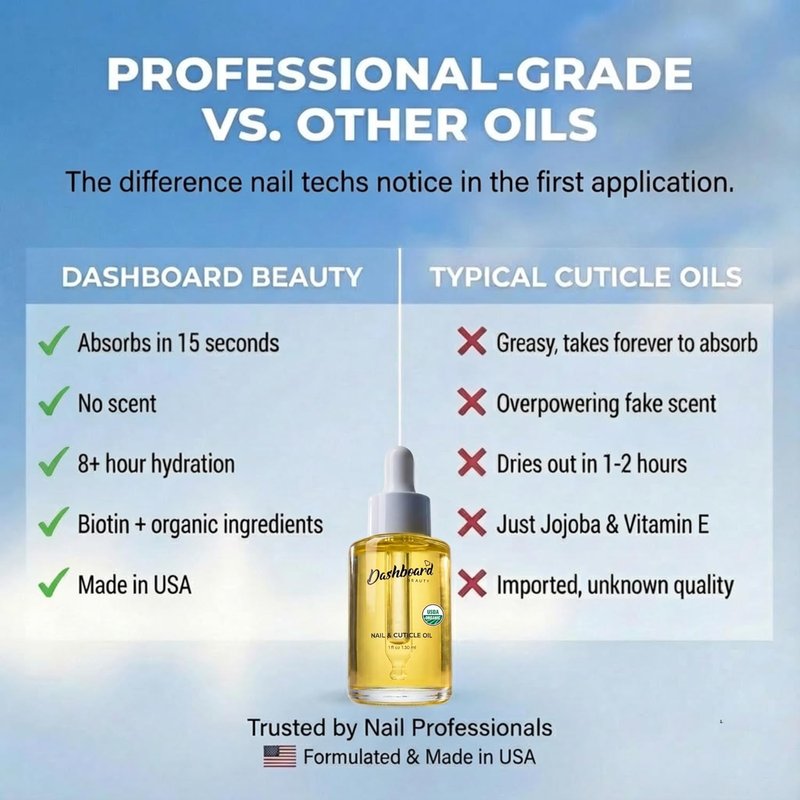 Cuticle Nail Oil - Advanced Moisturizer & Strengthener with Jojoba & Vitamin E | Repairs Damaged Nails, 1 oz