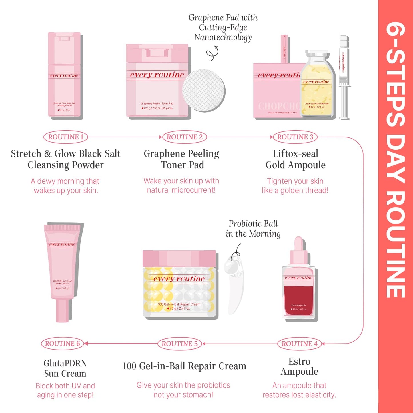 Hydrating Gel-in-Ball Repair Cream - Plumping & Soothing Daily Moisturizer with Cica & Hyaluronic Acid | 70g / 2.47oz