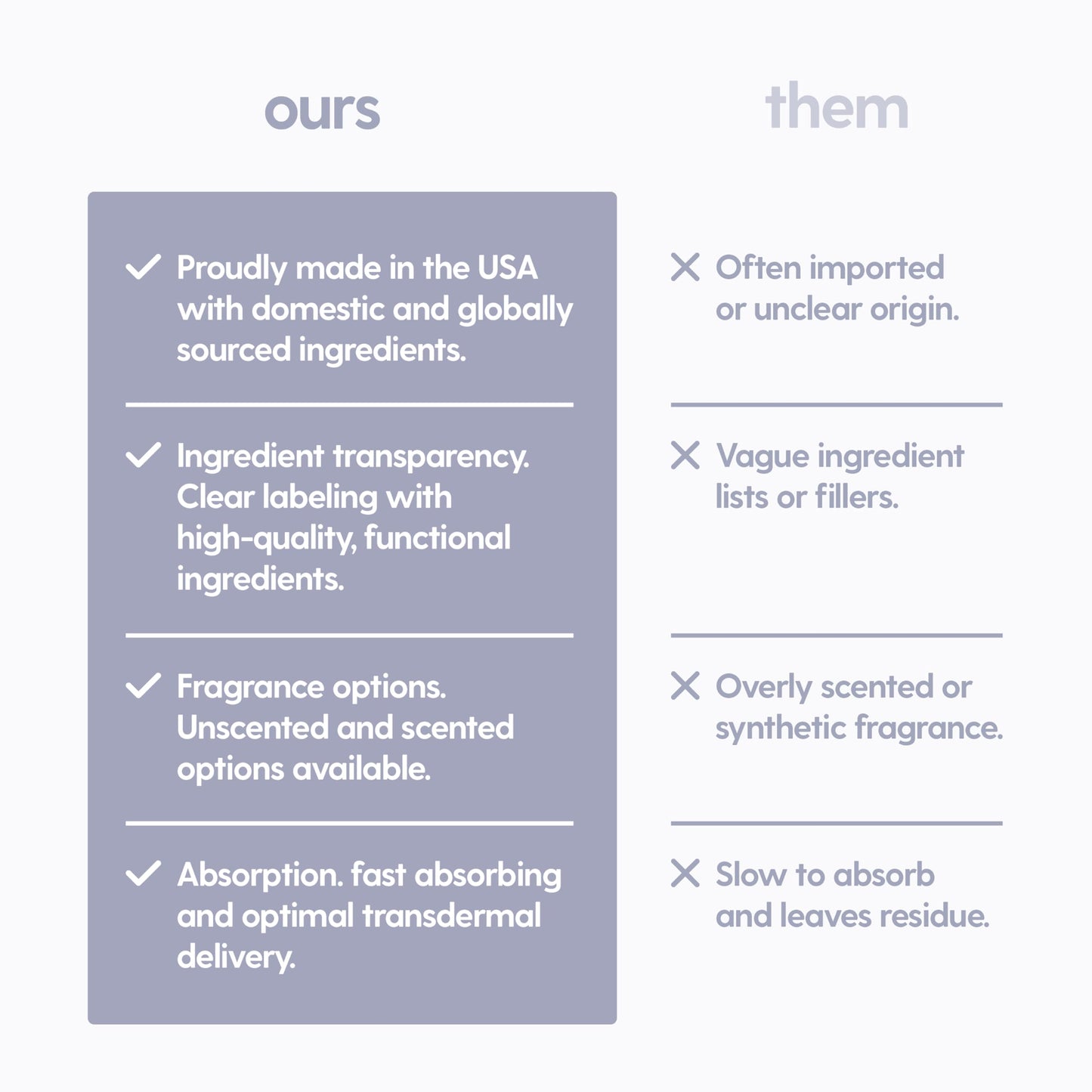 M3 Naturals Lavender & Chamomile Magnesium Lotion for Sleep, Relaxing Nightime Cream for Leg Cramps, Sore Feet and Joints | With Moisturizing Shea Butter, Coconut Oil, Collagen, Stem Cells, 8 fl oz