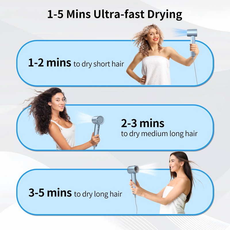 Ionic Fast Drying Hair Dryer - 110000 RPM High-Speed Brushless Motor Blow Dryer for Women | Low Noise Thermo-Control & Negative Ions Hairdryer with Magnetic Nozzle for Home Travel Salon (Silver Blue)