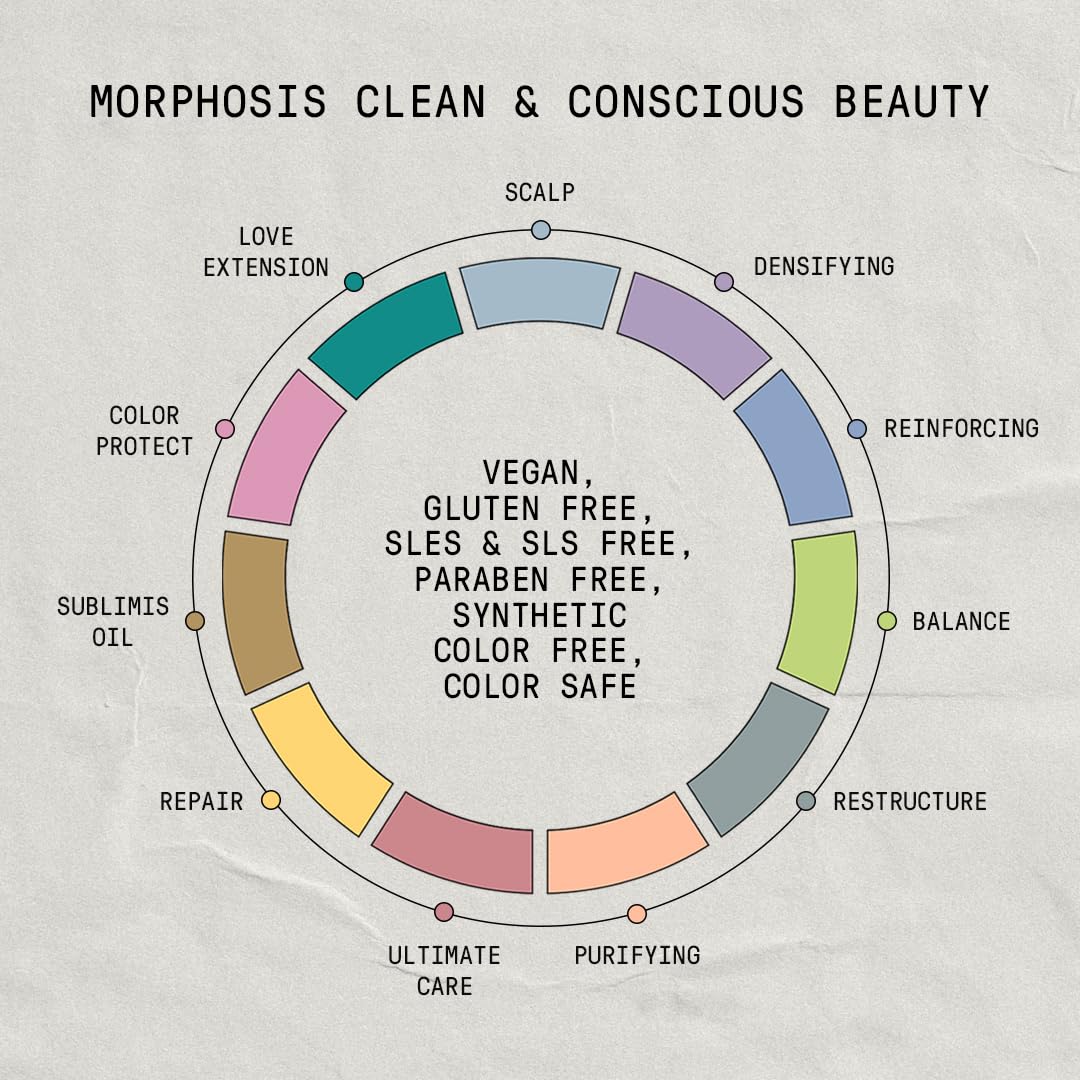 Framesi Morphosis Scalp Destress Shampoo - Soothing Formula for Sensitive Scalps | 8.4 fl oz, Natural & pH Balanced
