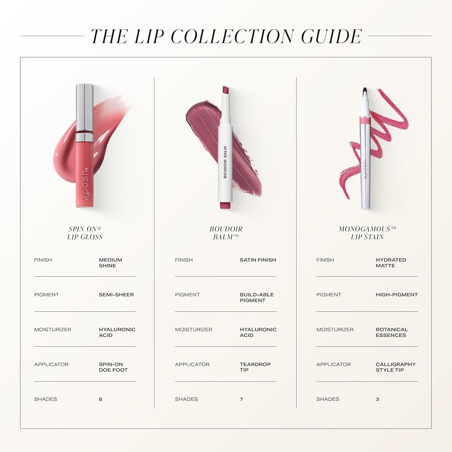 Spin-On Lip Gloss | Hydrating Hyaluronic Acid & Shea Butter for No Fine Lines - Vegan, Cruelty-Free, Veil