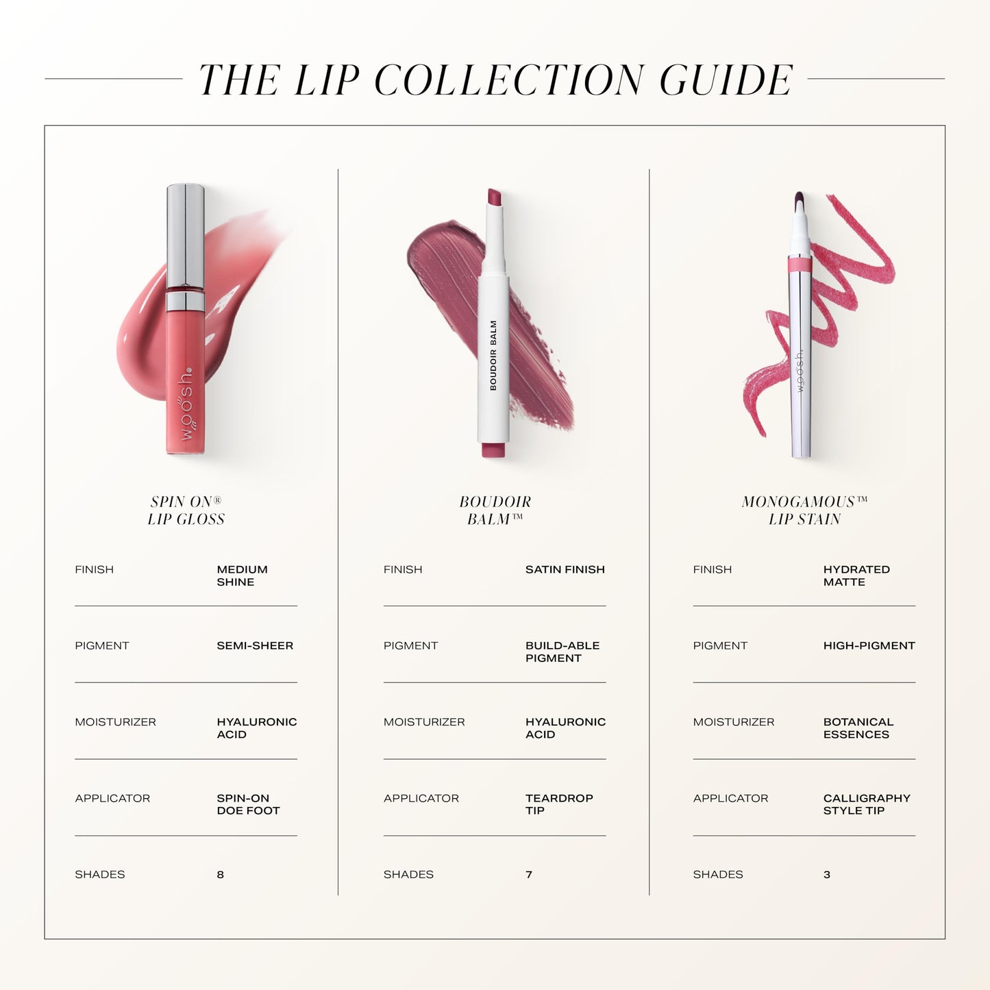 Woosh Beauty, Spin-On Lip Gloss, Hydrating Hyaluronic Acid & Shea Butter, No Fine Lines, Shine Finish, Vegan & Cruelty-Free - Glow