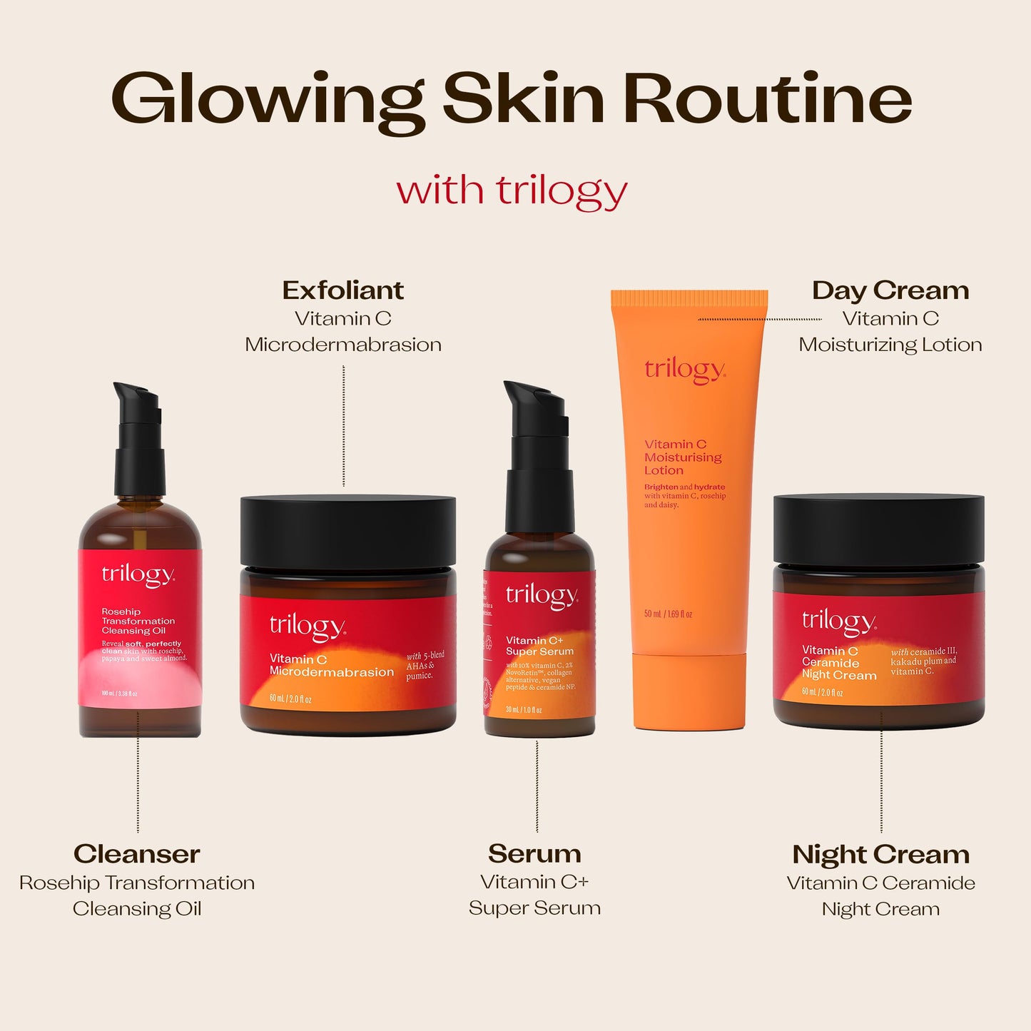 Trilogy Vitamin C+ Super Serum, Skin Tone & Radiance Formula, 1.0 fl oz