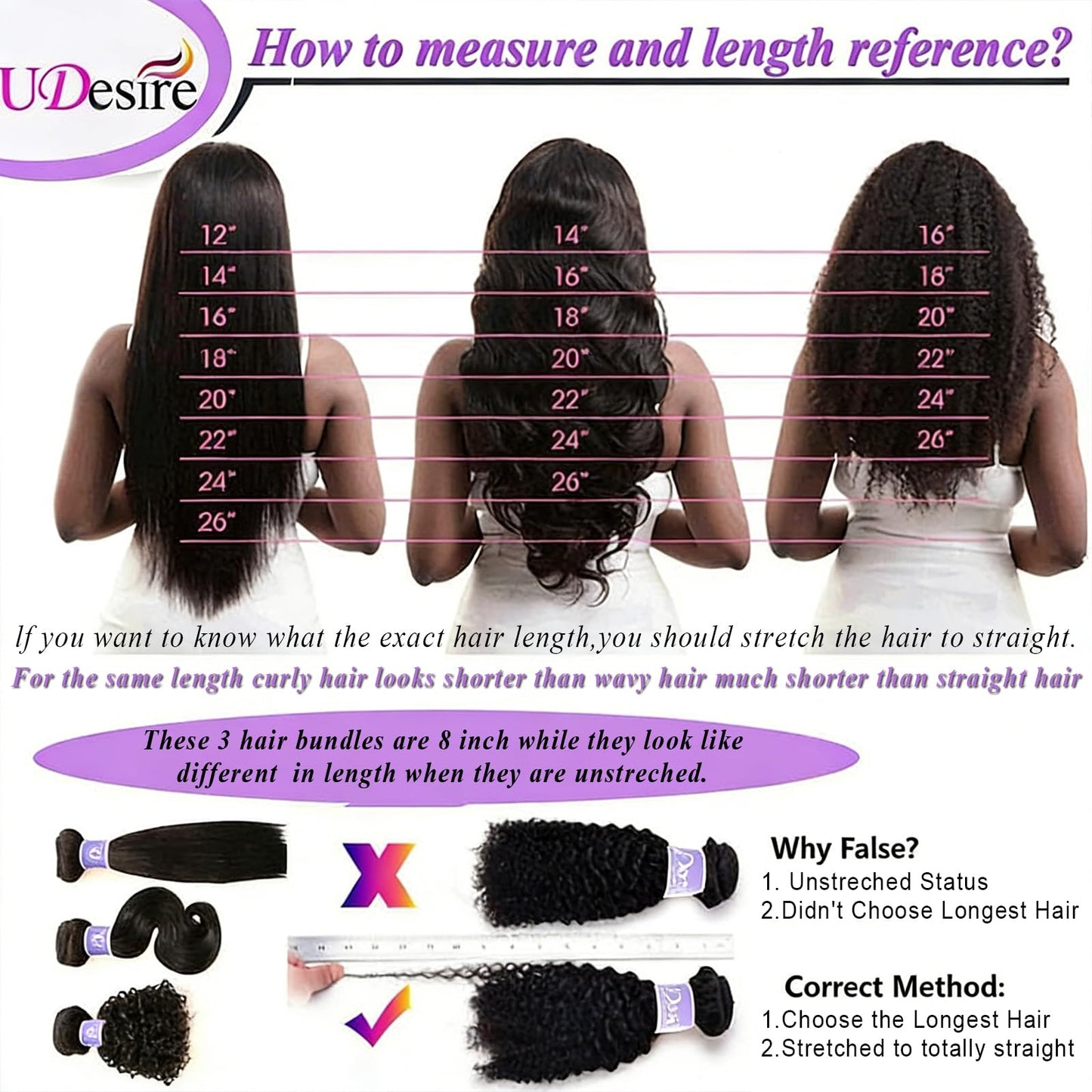 UDesire Water Wave Human Hair Bundles 12A Human Hair Bundles 24 inch Wet and Wavy Hair Double Weft Burmese Curly Hair Extensions for Women