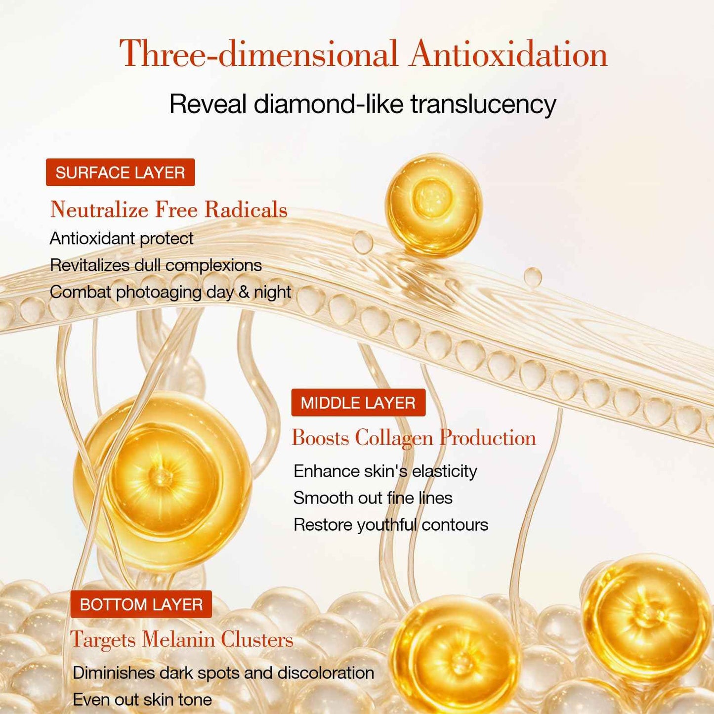 NEUTRIHERBS Advanced 20% Vitamin C Serum for Face, Renew Glow Brightening & Anti-Aging, Antioxidant Even Skin Tone Boost Collagen, All Nature Serum for Women And Men- 0.77 Fl Oz