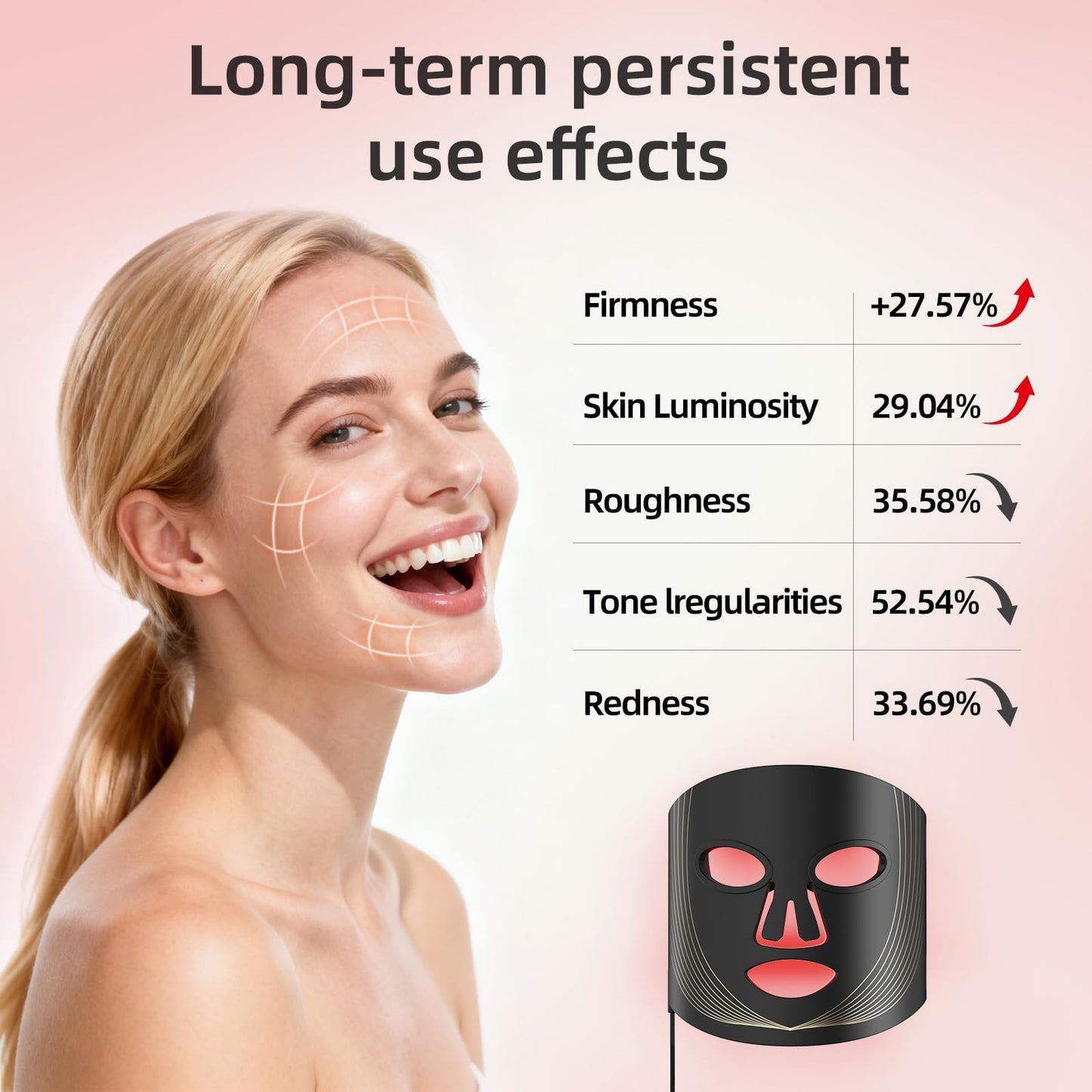 LED Light Therapy mask for face