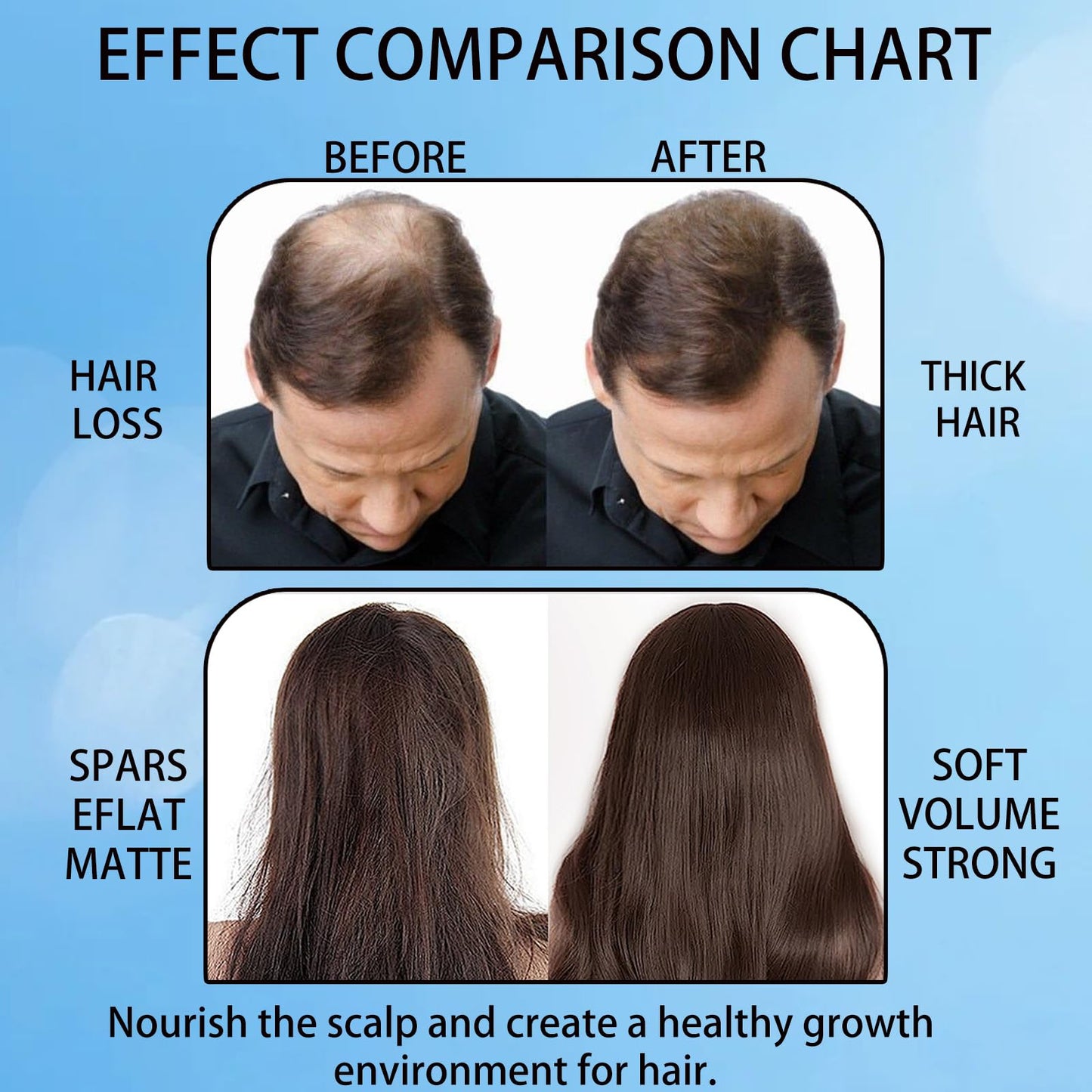 Aparthy Hair Growth Roll On, Rosemary Hair Growth Serum, Advanced Hair Growth Roll-On Serum, Thicker & Stronger Hair, Nourishes Scalp & Roots for All Hair, Women and Men (3pcs)
