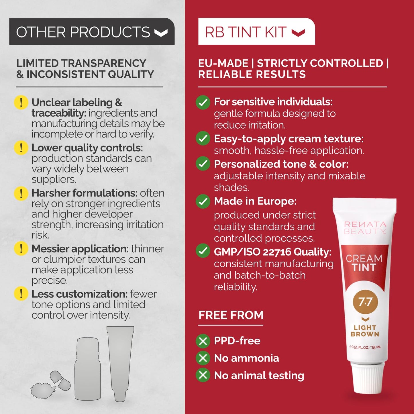 RB RENATA BEAUTY Tint Kit – Cream Hair Dye Kit with Developer and Application Brush for Spot Coloring - Covers Gray Hairs, Smudge-Proof, Long-Lasting Up to 4 Weeks, 20 Applications [Light Brown]