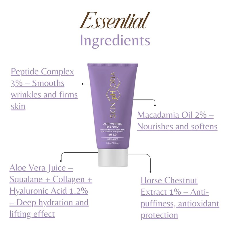 Anti-Wrinkle Eye Fluid - Collagen, Squalane & Hyaluronic Acid | Smooth Fine Lines & Reduce Puffiness - 30ml