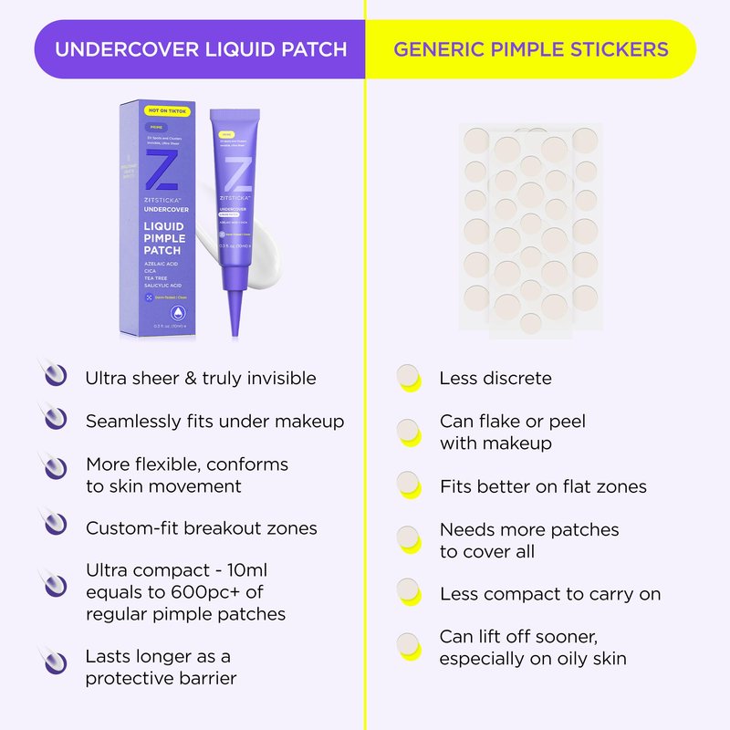 ZitSticka Liquid Pimple Patch - Invisible Pimple Patches for Face, Pimple Cream, Salicylic Acid Spot Cover For Face, Liquid Pimple Patch Large & Clear Fits to Makeup (Liquid Patch 0.3oz,10ml)