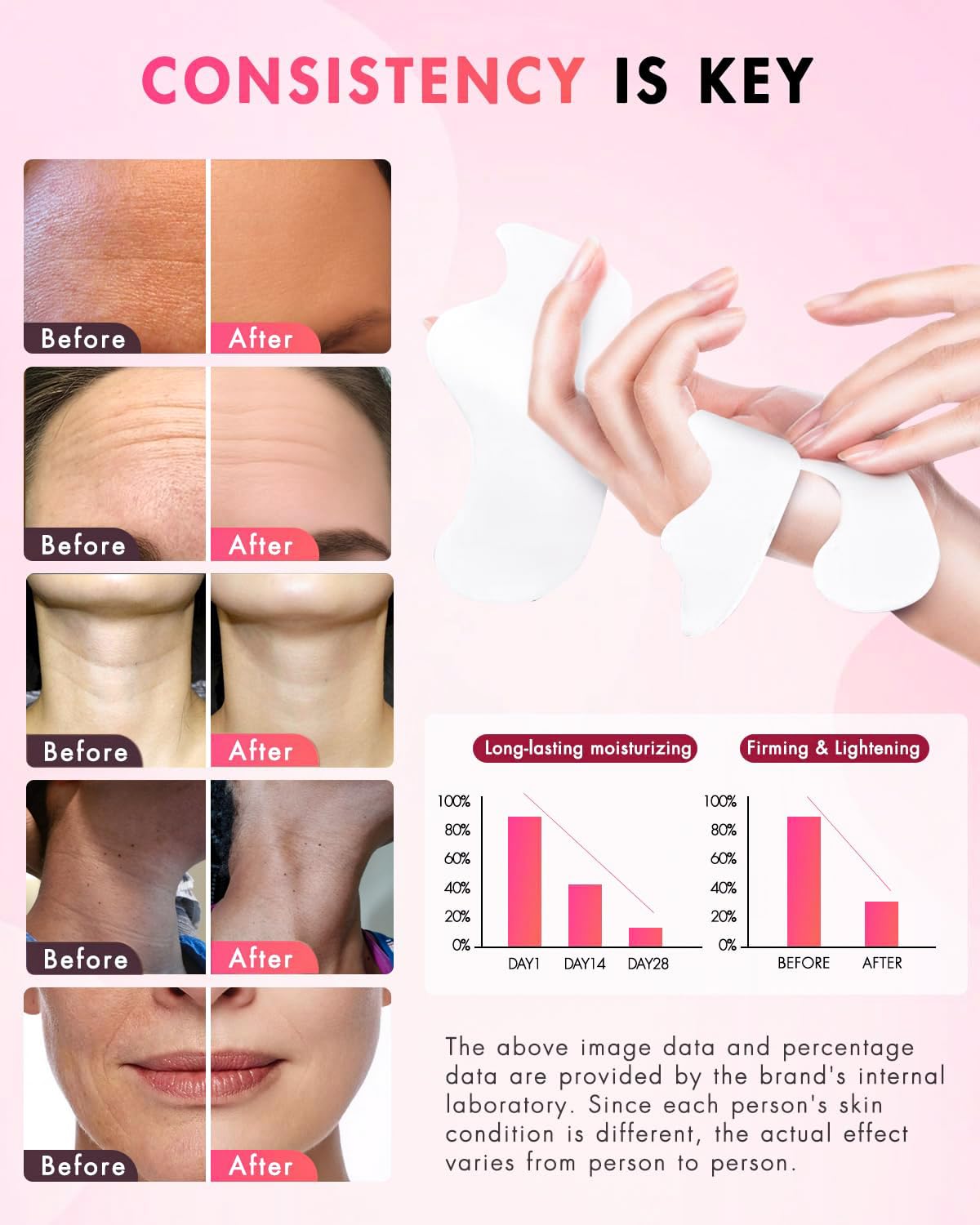 UKVOA Forehead Wrinkle Patches & Smile Line Patches, 36pcs & Neck Cream