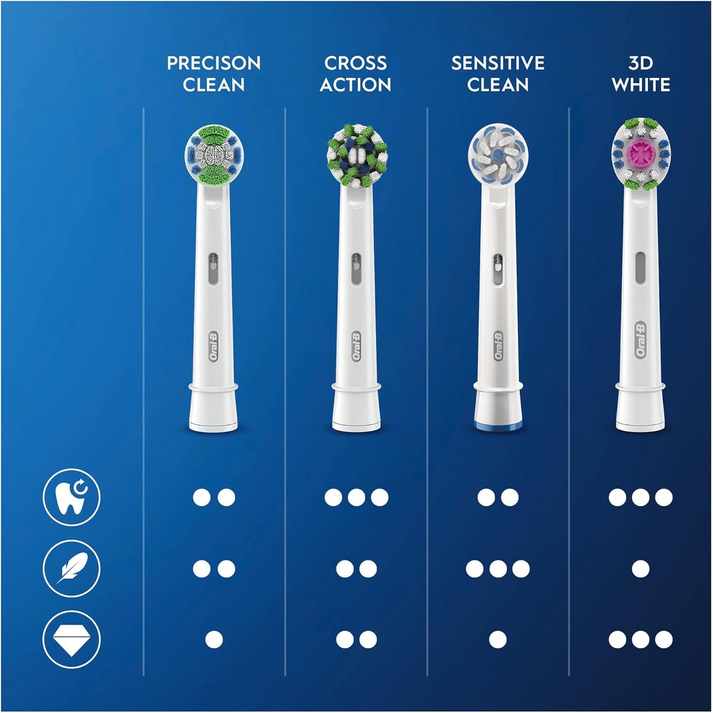 Oral-B Precision Clean Brush Heads - CleanMaximiser Bristles | Pack of 8