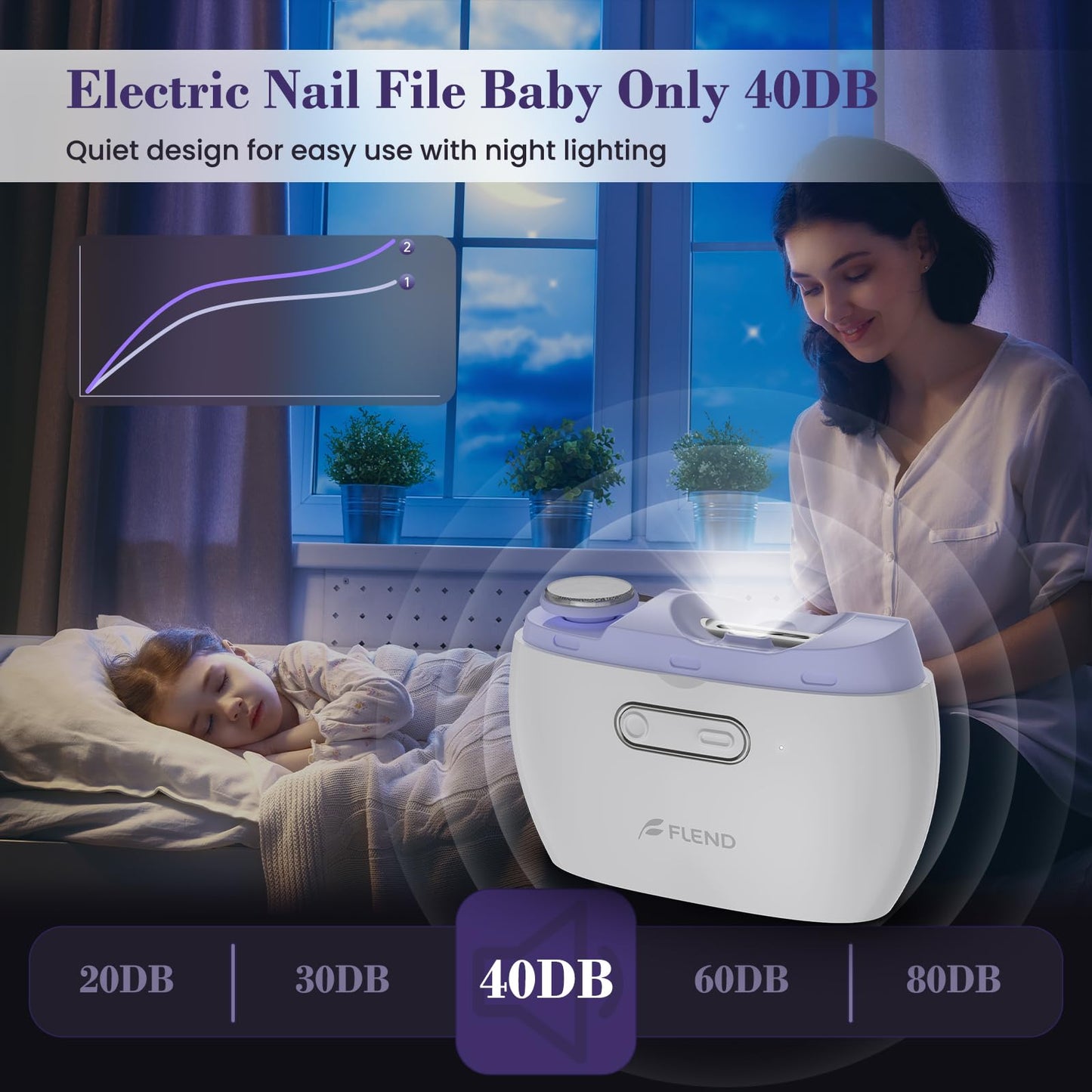 Electric 2-in-1 Nail Clipper & Polisher, 2-Speed Safe Fingernail Trimmer for All Ages, Rechargeable Automatic Nail Clipper with Light, Manicure Set for Baby Kids Seniors & Weak Hands, Purple