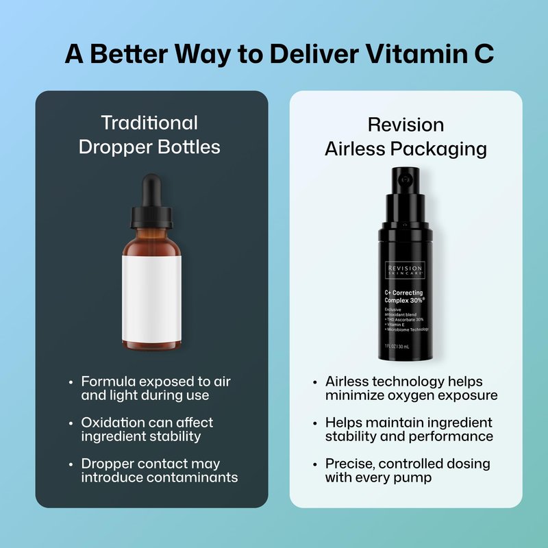 Revision Skincare C+ Correcting Complex 30%®, Anti Aging Antioxidant Blend with Vitamin C, Supports Healthy Skin, 1 fl oz