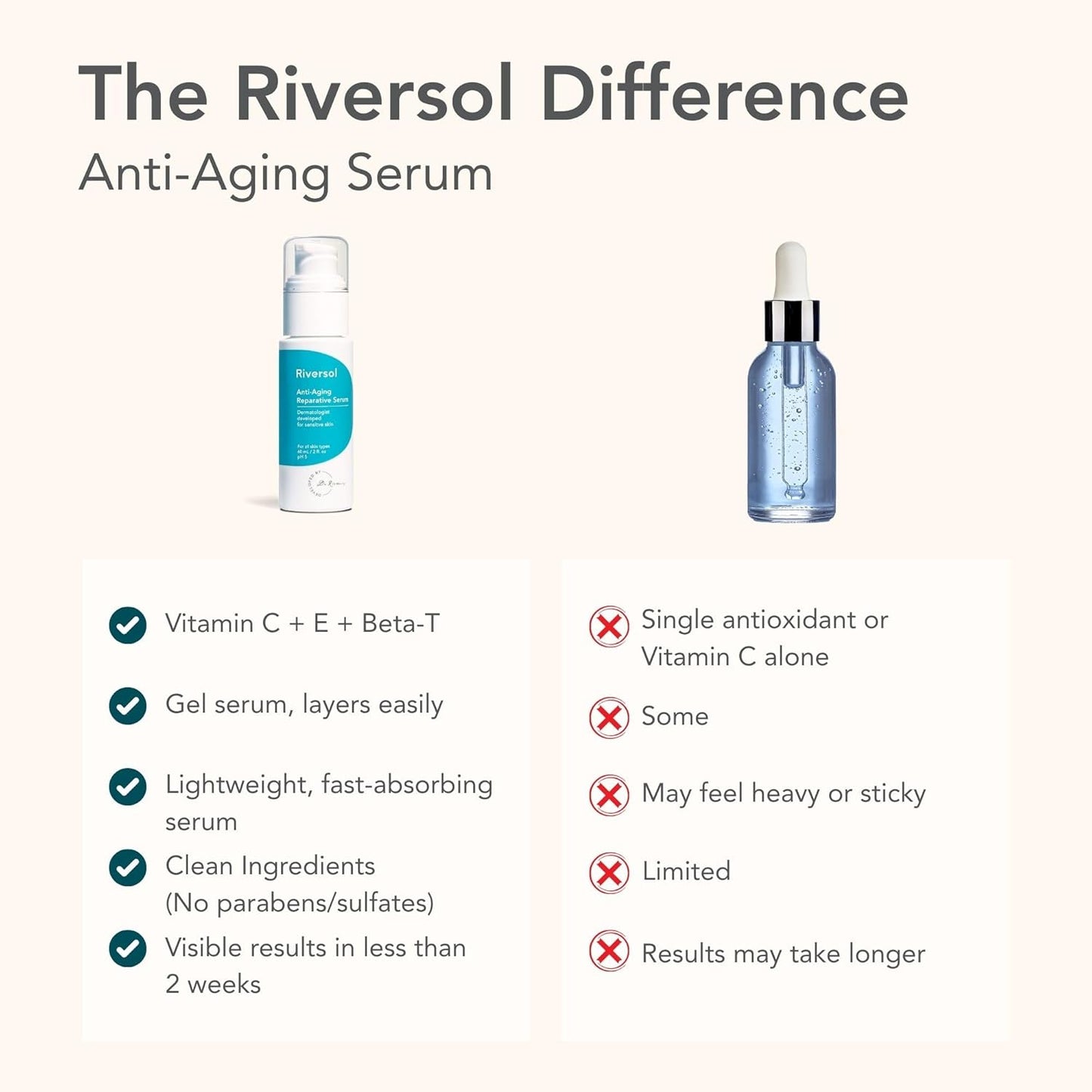 Riversol Vitamin C Serum - Brightening Dark Spots & Wrinkles | Anti-Aging for Sensitive Skin | 4-Month Supply