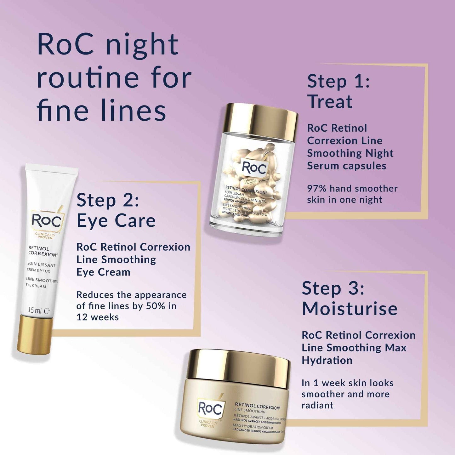 RoC Retinol Correxion Line Smoothing Night Serum Capsules, Daily Anti-Aging Skin Care Treatment for Fine Lines, Dark Spots, Acne Scars, 10 Count (Pack of 2)