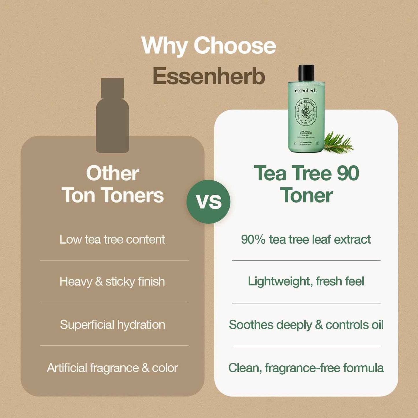 ESSENHERB Tea Tree 90 Calming Toner | Vegan | Real Tea Tree | Sebum Control | Mild Formula, Korean Skincare (320ml, 10.82oz)