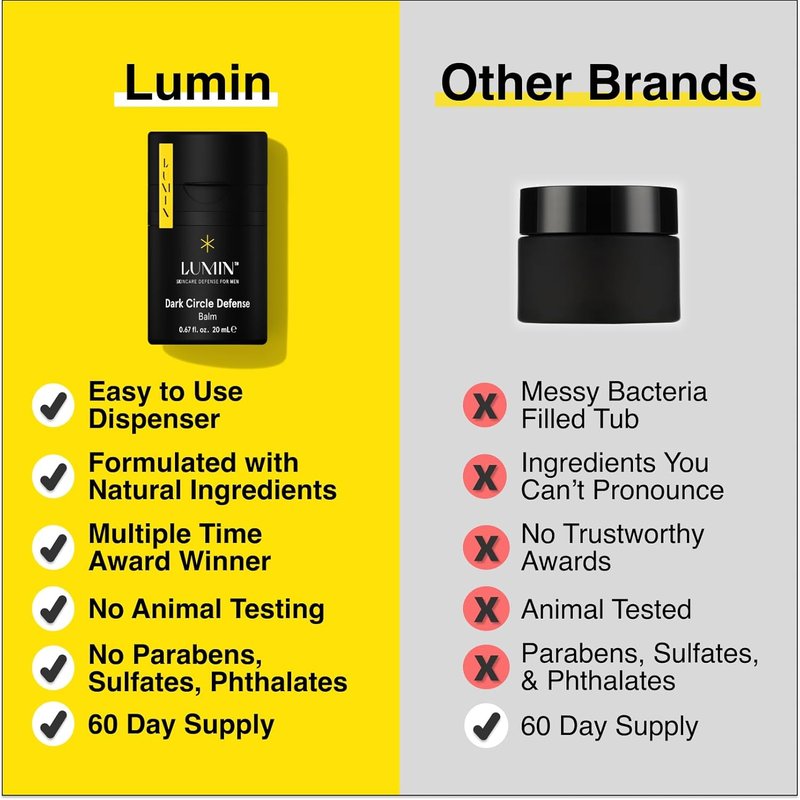 Lumin Men's Skincare Kit - Smooth Operator Detox Set with Charcoal Face Wash, Scrub & Moisturizer | Two Month Supply