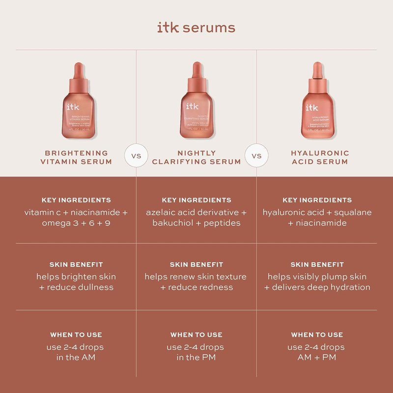 ITK Skincare 2-Part Face Serum Set | Brightening Vitamin C & Bakuchiol for Dark Spots & Fine Lines