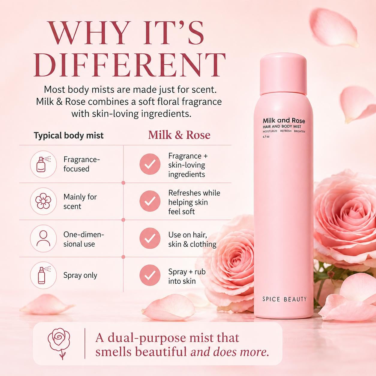 SPICE BEAUTY Milk & Rose Hair & Body Mist | Hydrating Floral Mist for Hair, Skin & Clothing | Rose, Goat Milk & Skin-Loving Ingredients | 6.7 oz