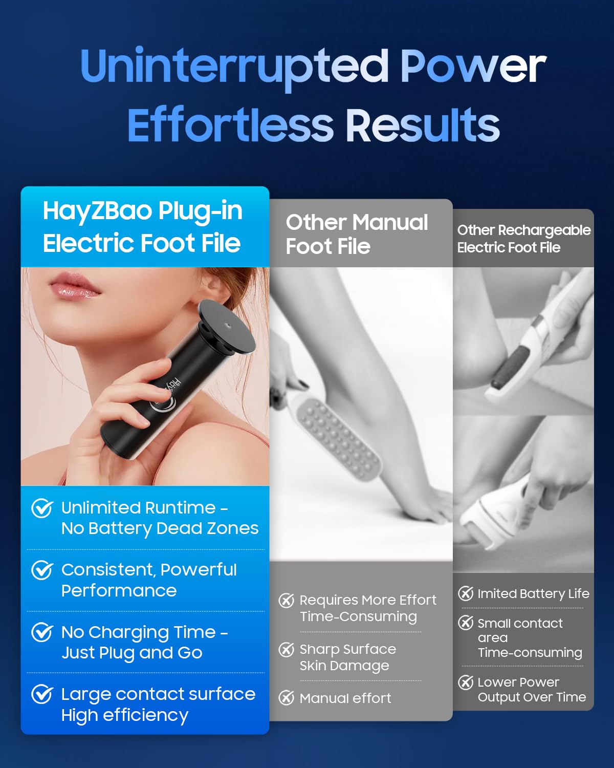 HayZBao Electric Foot Callus Remover - Electric Callus Remover for Feet,Foot Scrubber with 60 Pcs Sandpaper Discs,Professional Pedicure Tool for Dead Skin - Black