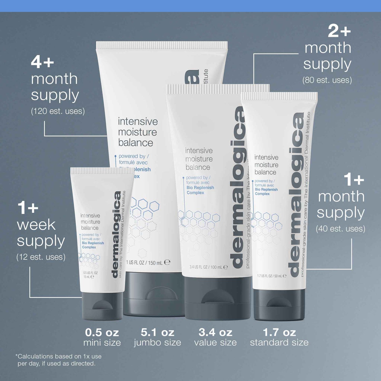 Dermalogica Intensive Moisture Balance (0.5 Fl Oz) Face Moisturizer with Hyaluronic Acid - Restores Balance to Dry, Depleted Skin for Optimal Barrier Performance