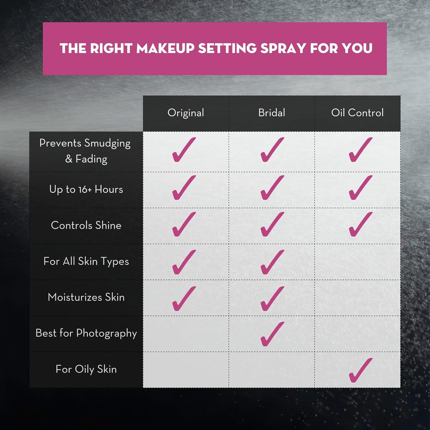 Skindinavia Makeup Finishing Spray - Long-Lasting Bridal Setting Spray | Waterproof & Heat-Resistant, 2.0 Oz