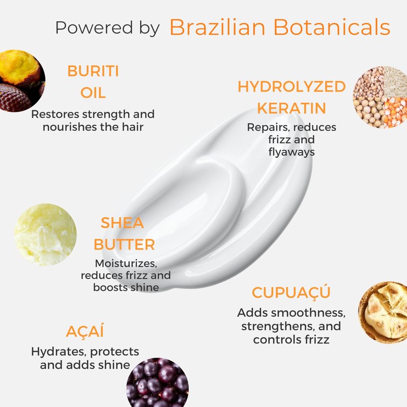 Kerazon Professional Hair Mask Anti Frizz Keratin Care, Moisturizing, Deep Hydration for Dry Damaged Hair Buriti Liss