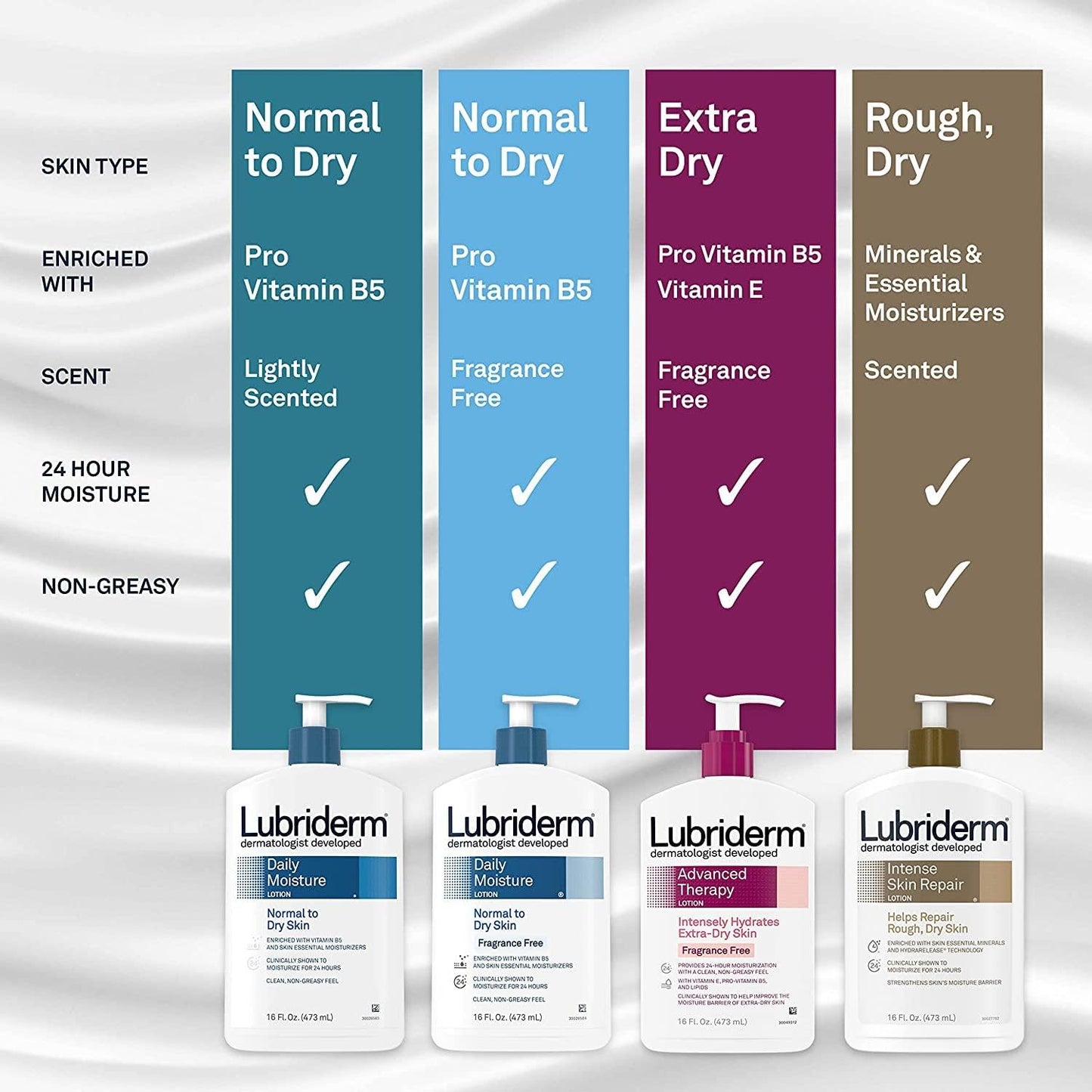 Lubriderm Daily Moisture Lotion Fragrance Free 6 oz (Pack of 5)