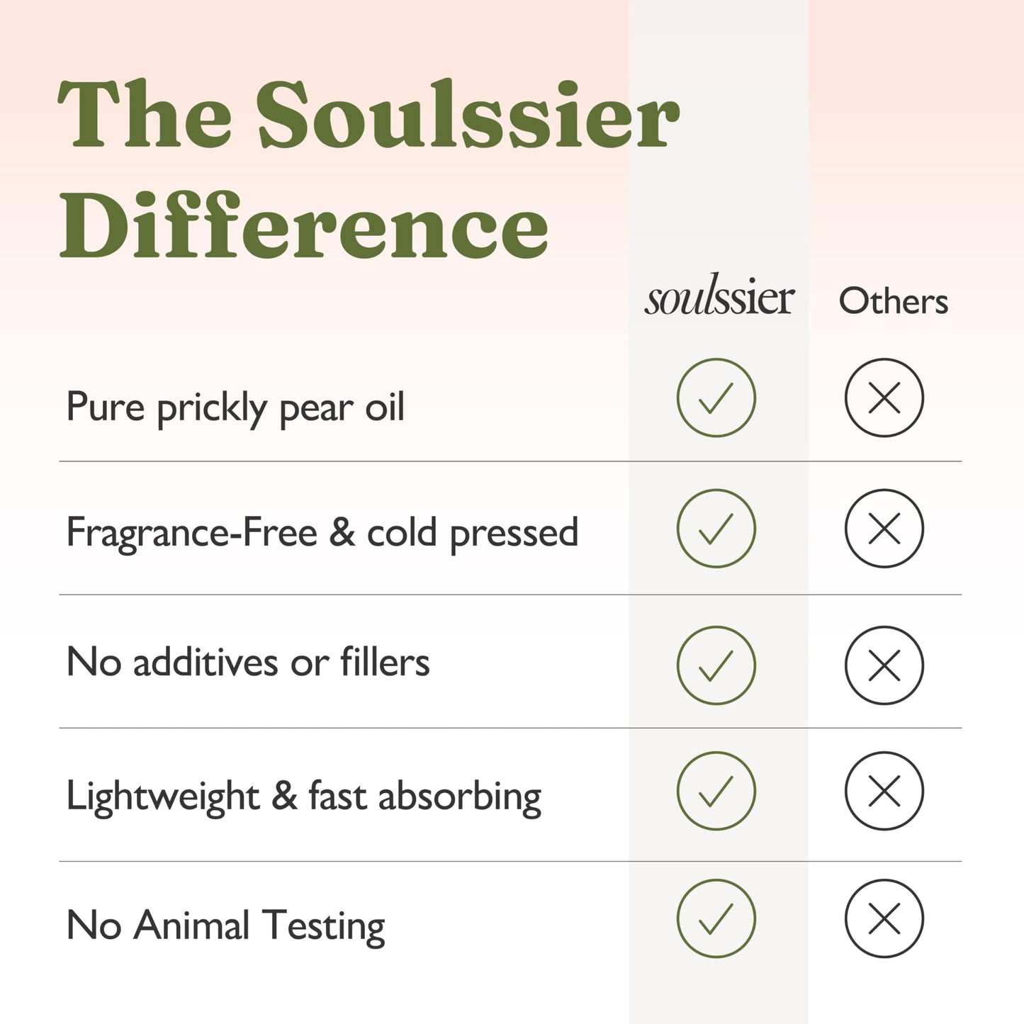 Soulssier Prickly Pear Seed Oil – 100% Pure, Fragrance-Free, Extra Virgin, Cold Pressed & Unrefined | Face Oil for Skin, Hair & Nails | Dry, Sensitive & Mature Skin Deeply Hydrating | 1 oz