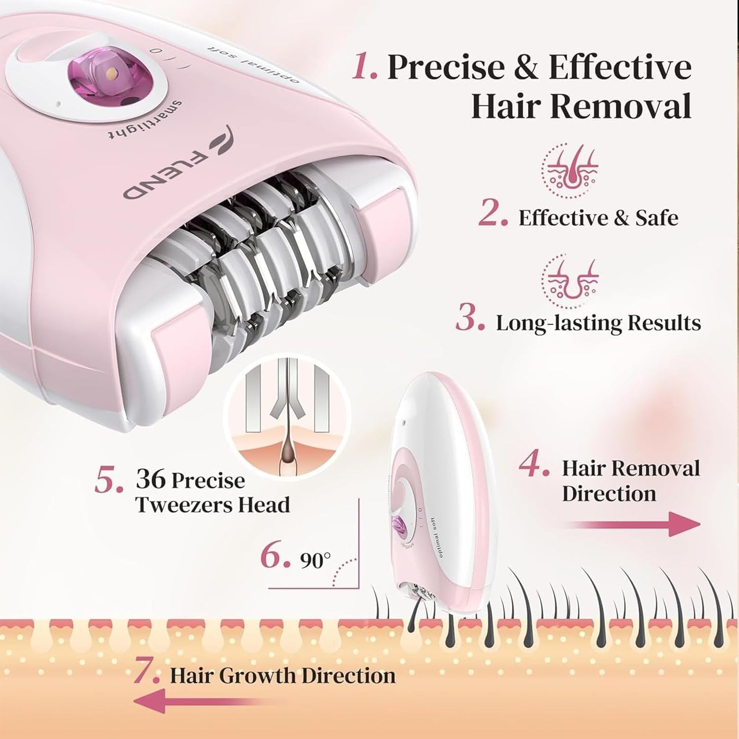 Smooth Glide Epilator for Women, 2 Speeds Facial Hair Removal Device with LED Light, 36 Tweezers & Massage Pad. Rechargeable Facial Hair Removal Epilator for Bikini, Arms, Legs, and Face