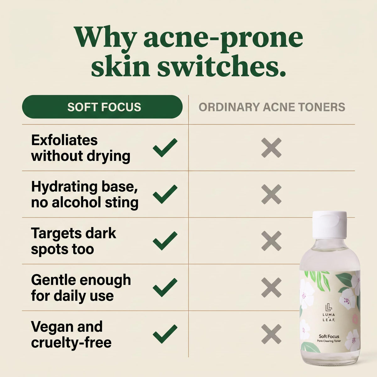 Salicylic Acid Toner for Acne Prone Skin, Pore Clearing BHA Face Toner with Niacinamide, Willow Bark & Marshmallow Root, Exfoliating Treatment for Breakouts & Dark Spots, Vegan, 4 fl oz, Luma & Leaf