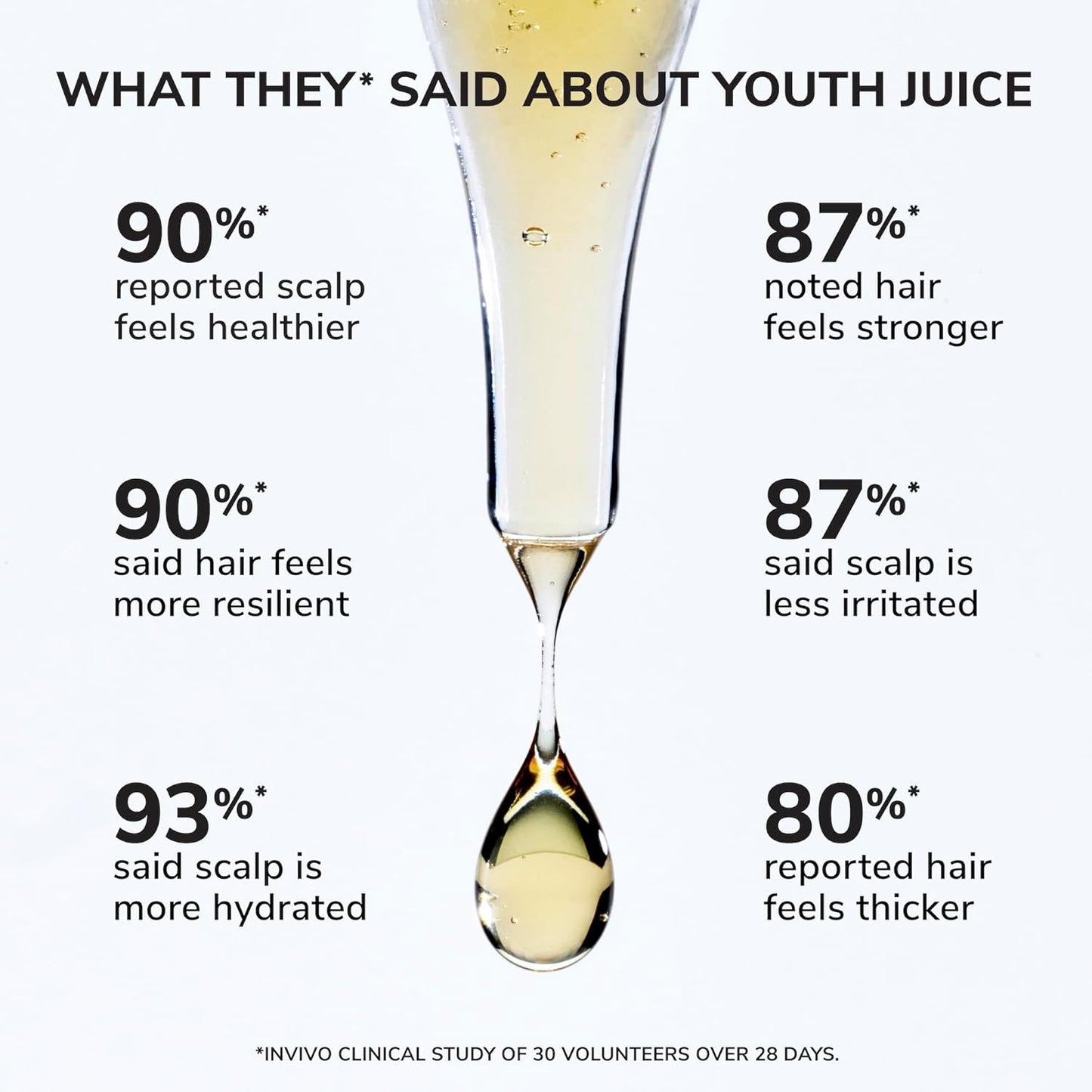 COLOR WOW Youth Juice Collagen Scalp Treatment - Boost Scalp Collagen for Stronger, Thicker Hair | Promotes Optimal Growth Conditions