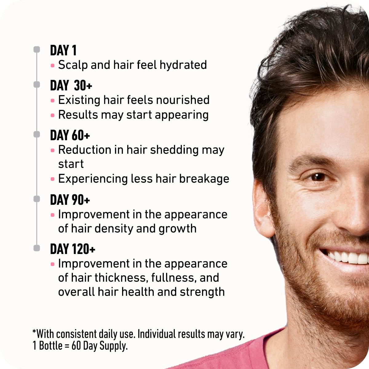 BOLDIFY Hair Growth Serum - 2 oz, 30 Natural Boosters + 4 Clinically Proven Peptides, Lightweight Non-Greasy Scalp Treatment for Thicker, Fuller Hair for Women & Men