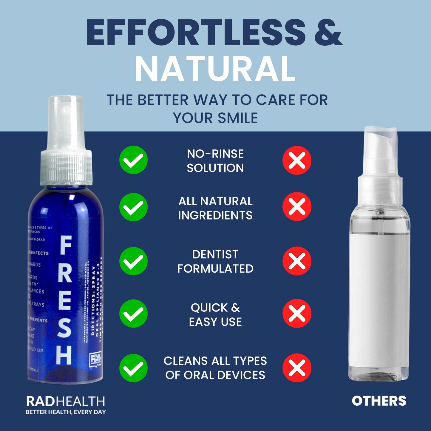 RAD FRESH - Natural Mouth Guard Cleaner with Food-Grade Hydrogen Peroxide, Easy-to-Use, No-Rinse-Formula Retainers Cleaner for All Oral Devices Like Aligners, Dentures & More, 1 Pack, 3.4 oz