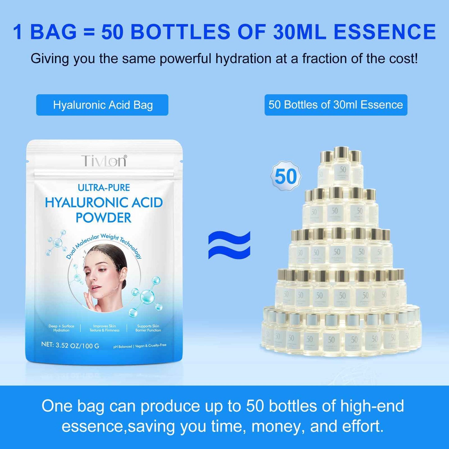 2pack Hyaluronic Acid Powder for Skin, Dual Molecular Weight Hyaluronic Acid Serum Powder, Skin Hydration, Reduce Wrinkles, Improve Skin Elasticity for DIY Serums, 200g