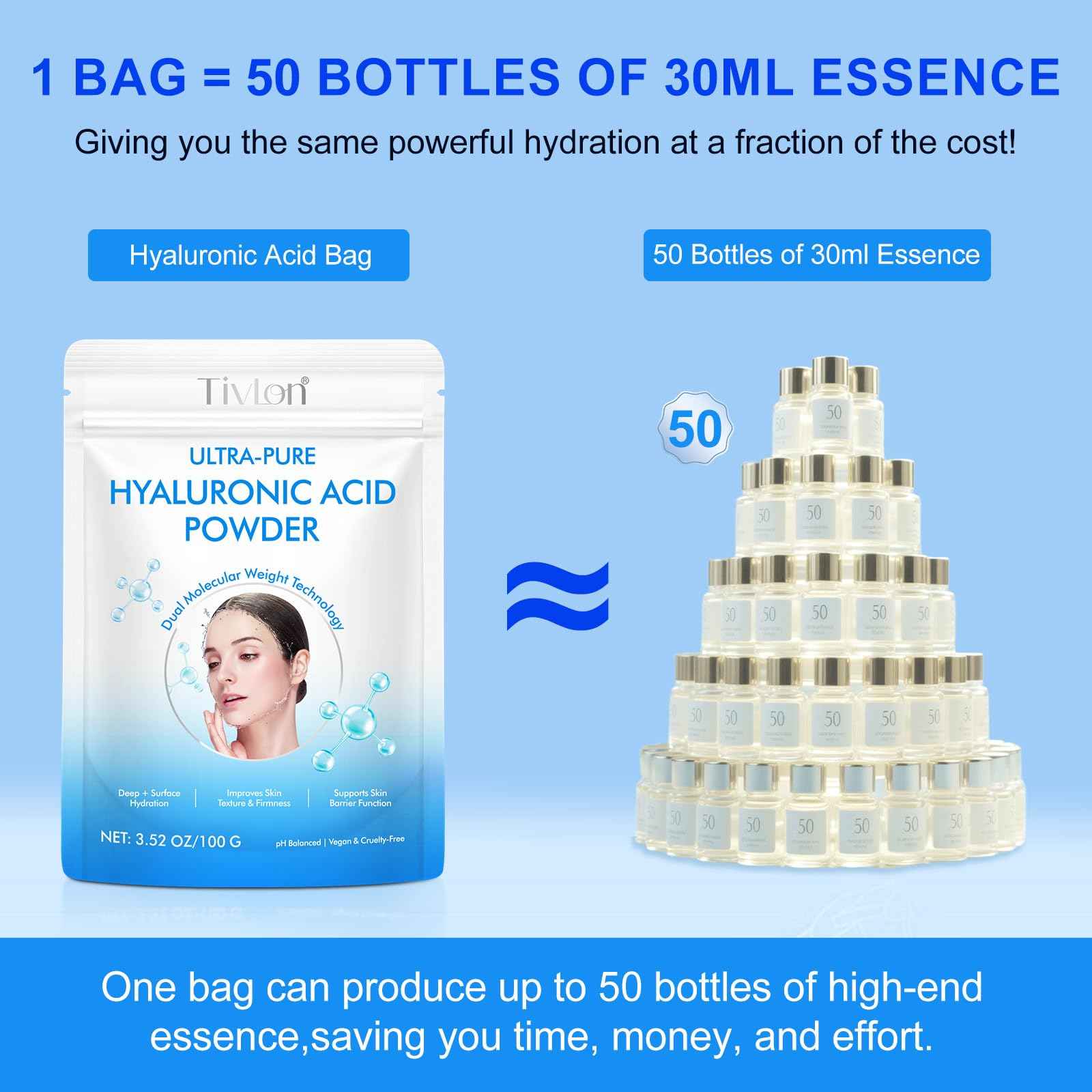 2pack Hyaluronic Acid Powder for Skin, Dual Molecular Weight Hyaluronic Acid Serum Powder, Skin Hydration, Reduce Wrinkles, Improve Skin Elasticity for DIY Serums, 200g