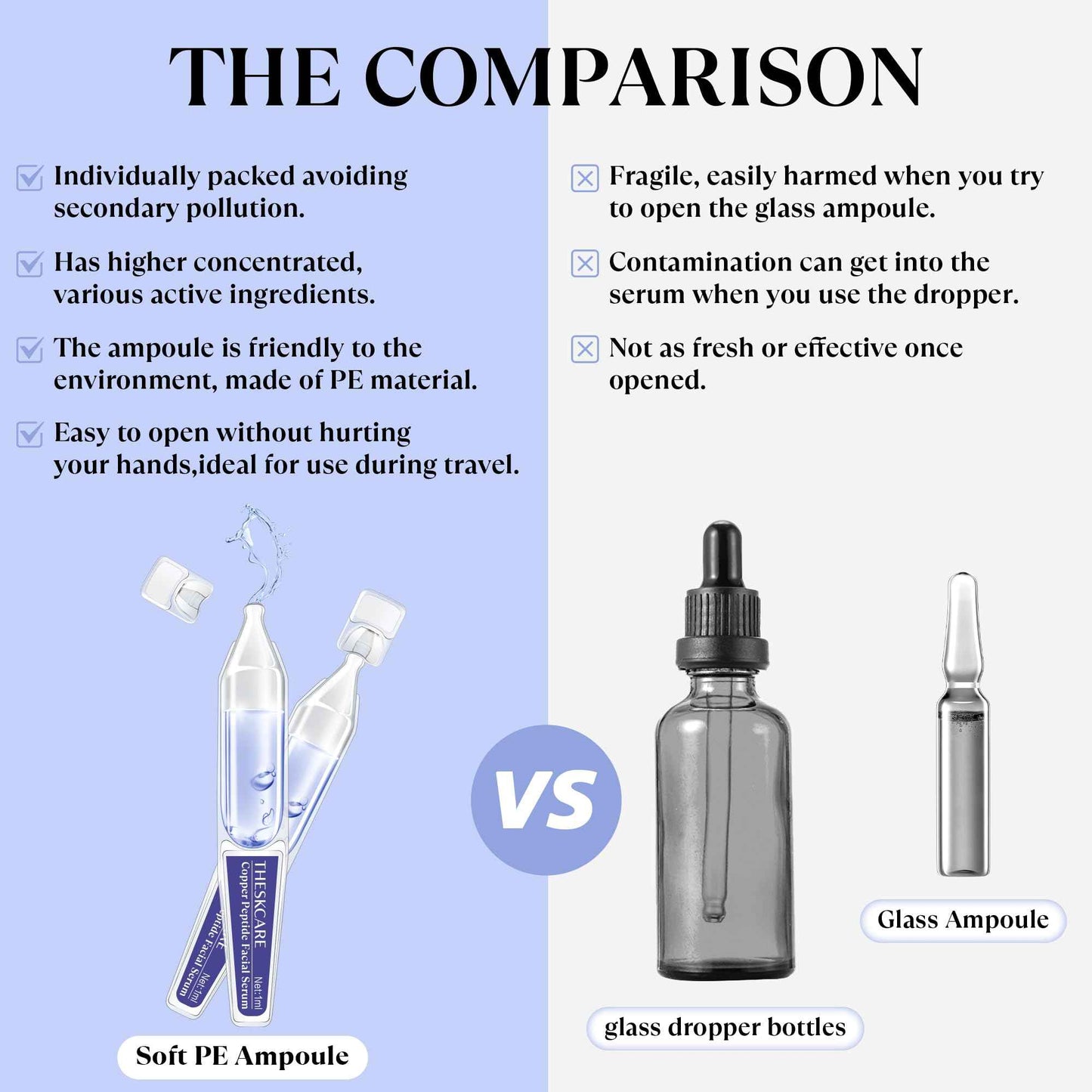 THESKCARE Copper Peptide Serum Ampoule for Face with Niacinamide & Hyaluronic Acid to Hydrate Skin, Reduce Wrinkles and Plump Skin,30 Ampoules