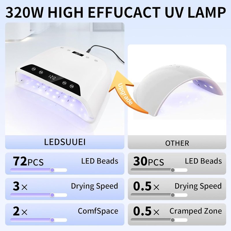 UV LED Nail Lamp - 320W Dual-Screen Gel Nail Dryer | Eye-Safe Flash Cure, 4 Timers, 72 Beads