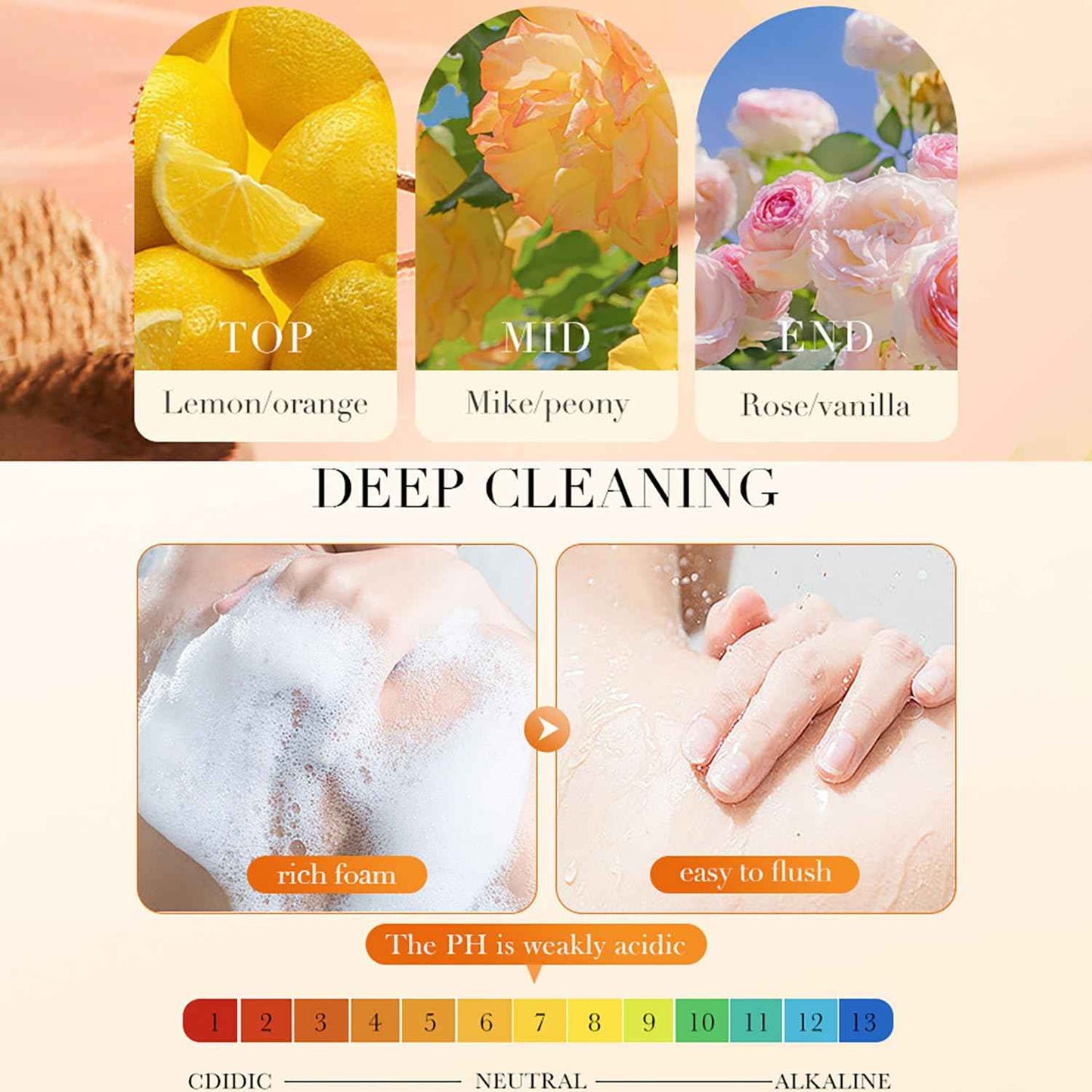 BIOAQUA Nourish PawPaw Vitamin C Shower Gel 98% Papaya Extract Goat Milk Tender Skin Deep Cleaning 480ml / 16.23fl.oz