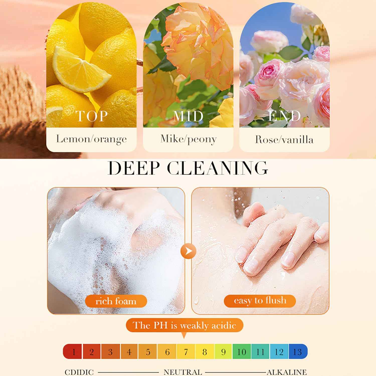 BIOAQUA Nourish PawPaw Vitamin C Shower Gel 98% Papaya Extract Goat Milk Tender Skin Deep Cleaning 480ml / 16.23fl.oz