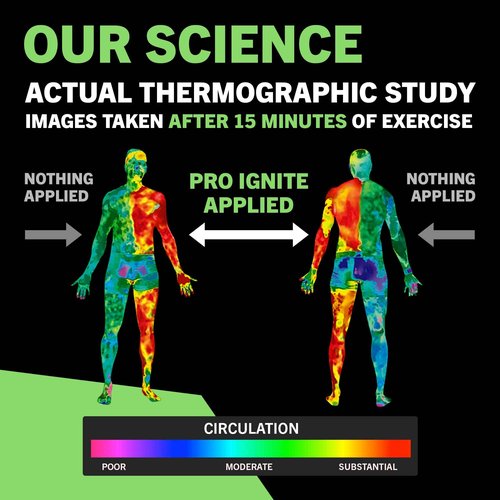 TNT Pro Ignite Sweat Cream Stick, Pre-Workout Cream is Helpful as a Hot Cream, Sweat Gel