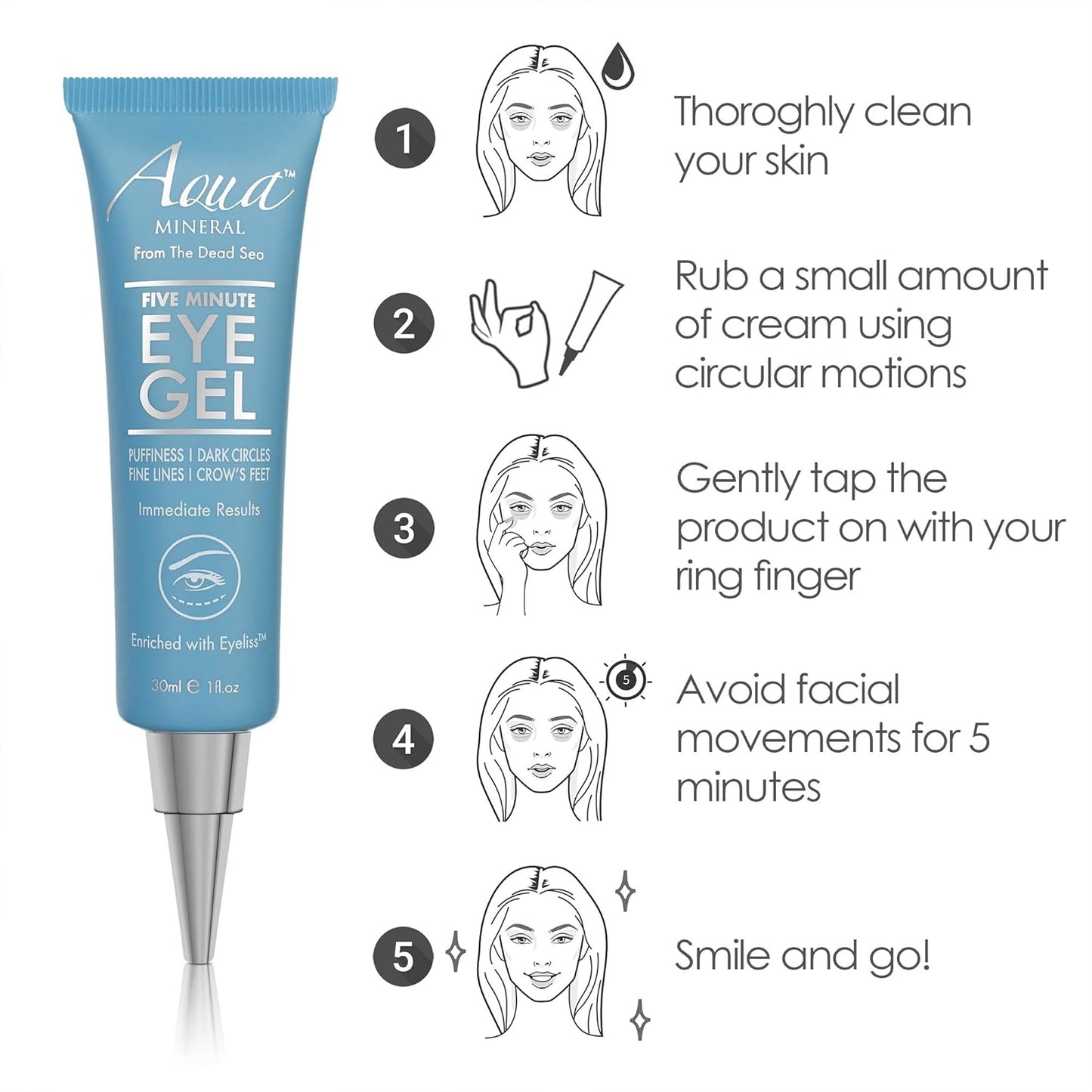 Puffy Eye Gel - Instant Wrinkle Reduction & Puffiness Relief - Hydrating Green Tea Extract | 1 oz
