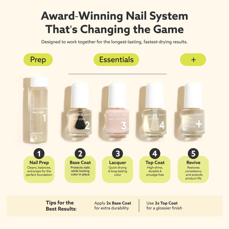 Dazzle Dry Mini Kit 4 Step System - Lotion, Please!, a light powder blue with gray undertones. Full coverage cream. (5 Piece Kit / 5 Manicures)